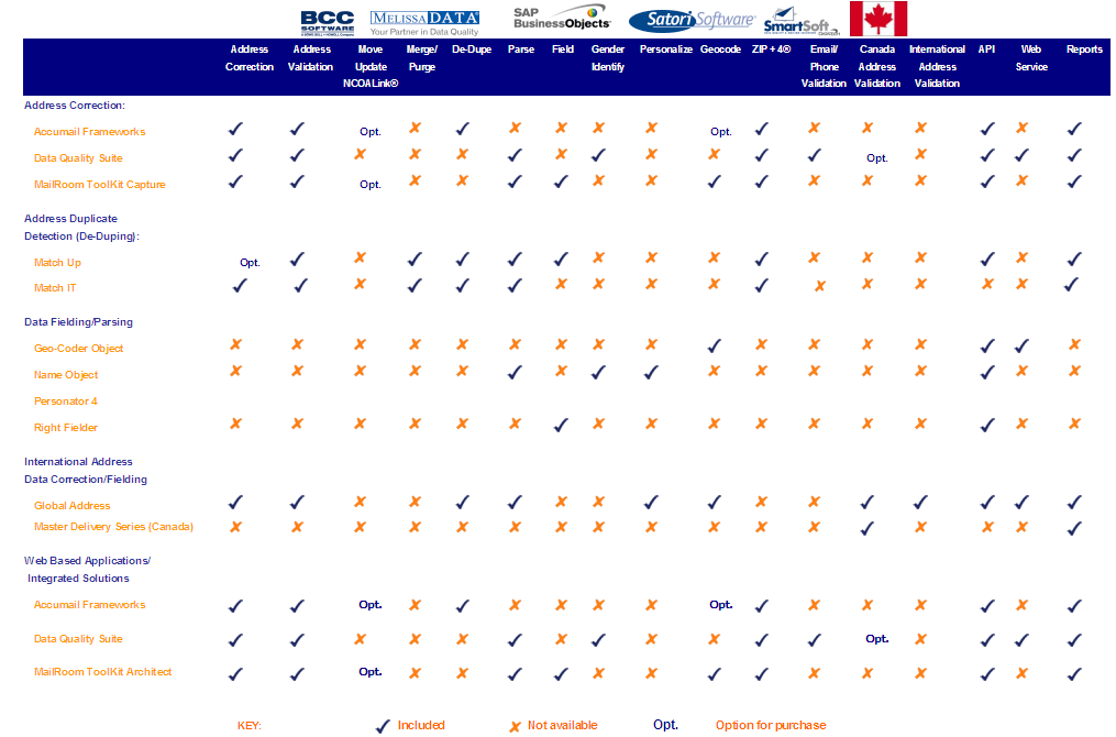 Data Quality Software Comparison